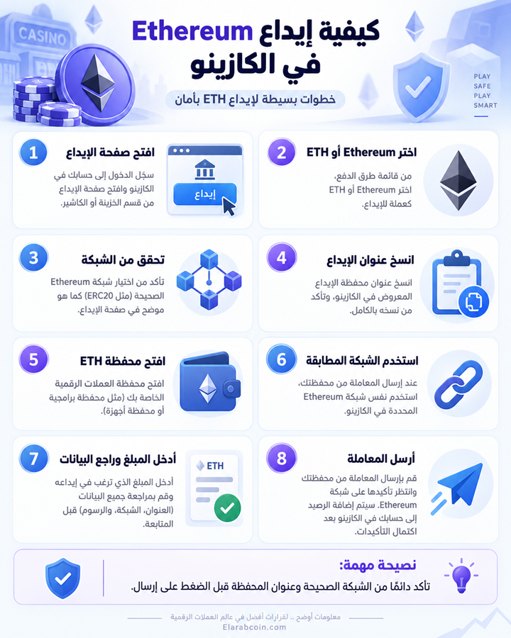 إيداع Ethereum في الكازينو