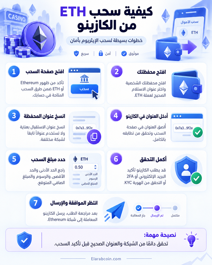 سحب Ethereum من الكازينو